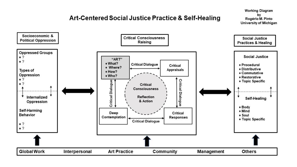 Social Justice Chart